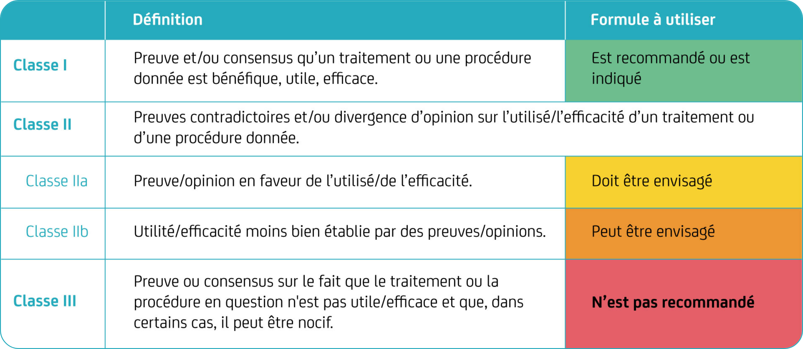 Recommandations concernant les patients atteints d'hypertension